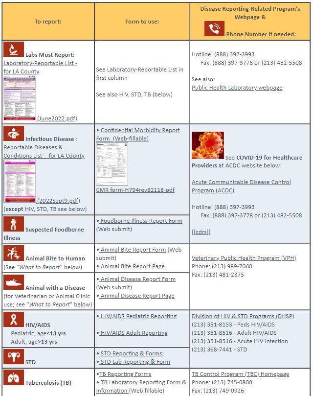 LACDPH Reportable Infectious Disease Chart