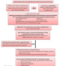 911 EMS Provider EVD Patient Assessment Transport Guidance