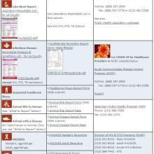 LACDPH Reportable Infectious Disease Chart