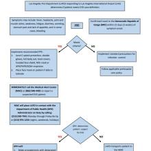 LAX Suspect EVD Transport Guidance